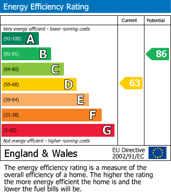 EPC Graph for Rose Cottage, Barton St. David