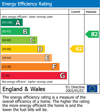 EPC Graph for Fielding Road, Street